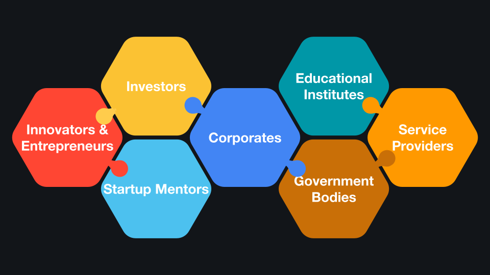 Our Stakeholders